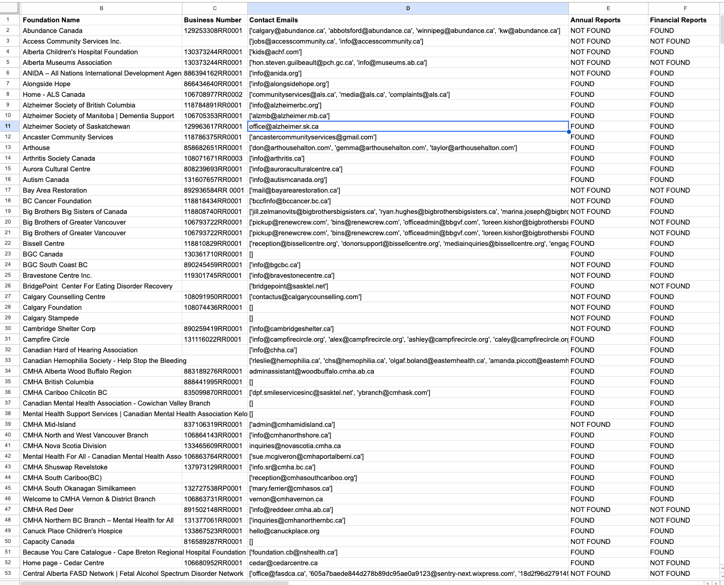 Nonprofit & Charity Lead Generation Scraper — screenshot 5