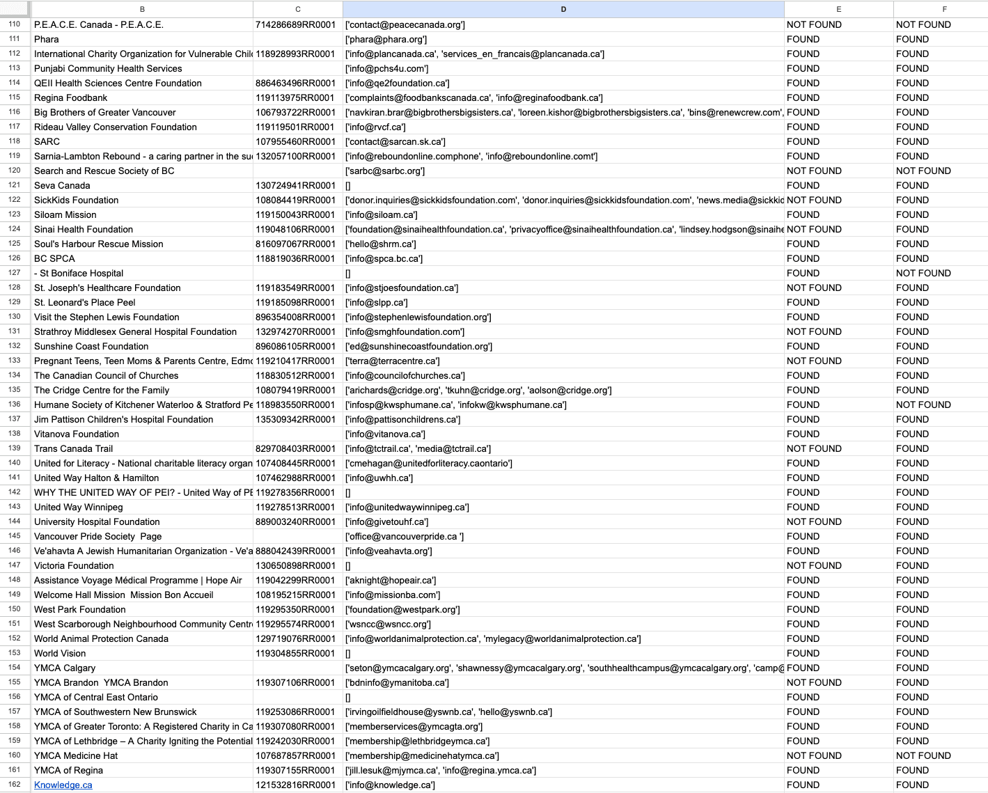 Nonprofit & Charity Lead Generation Scraper — screenshot 6